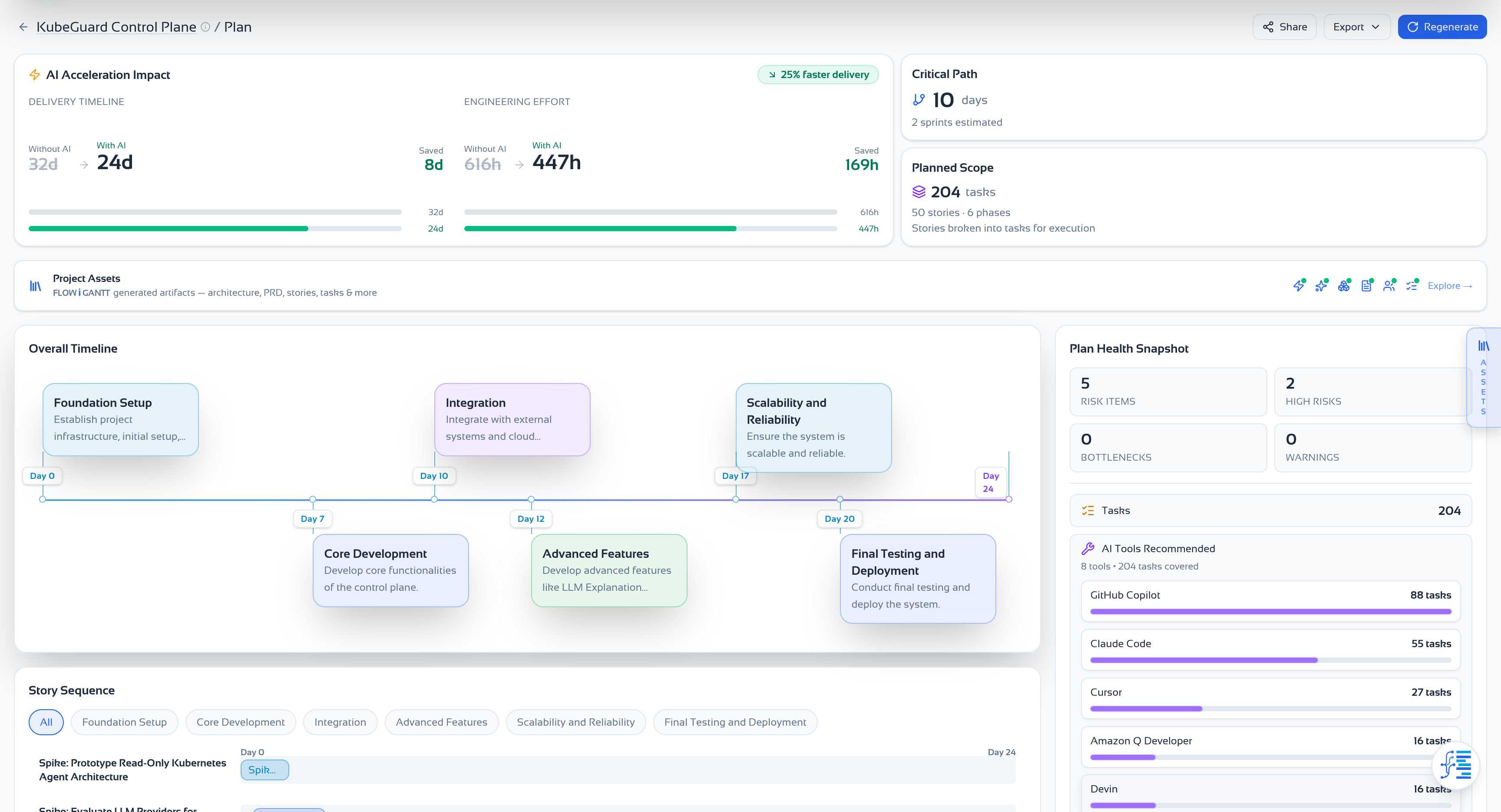 KubeSecure Platform — AI-accelerated delivery plan