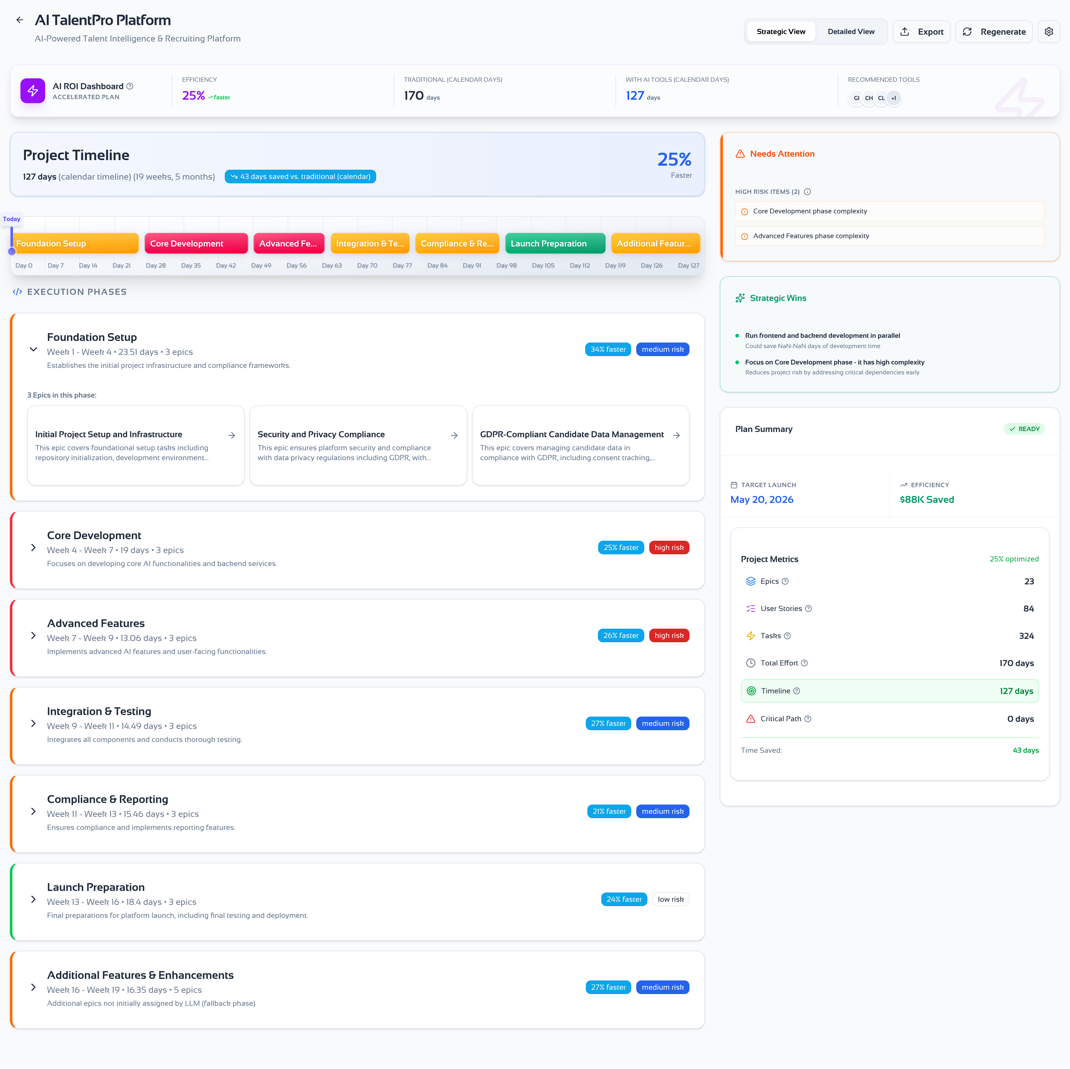 Strategic Roadmap